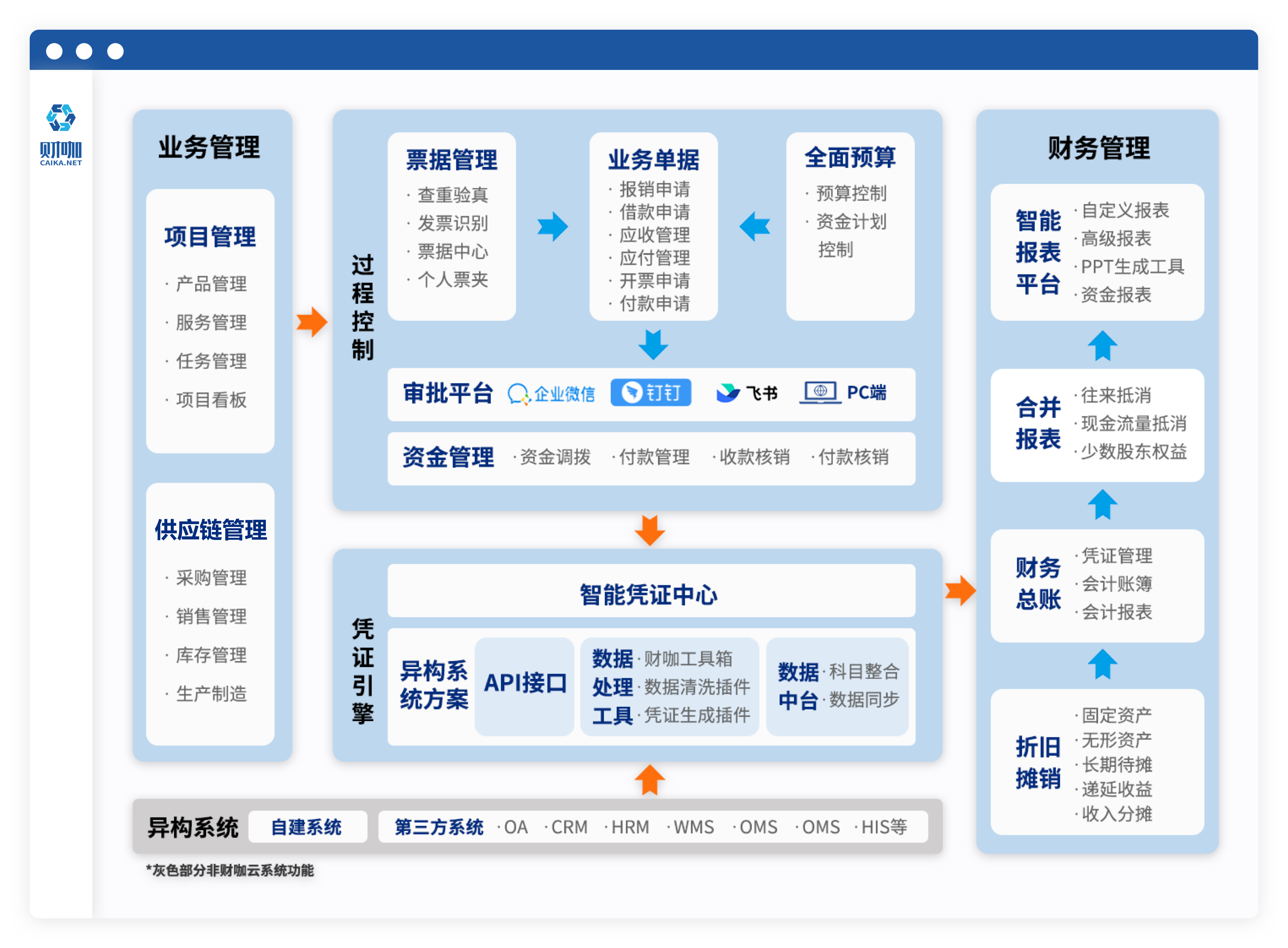 财咖分析云系统功能矩阵